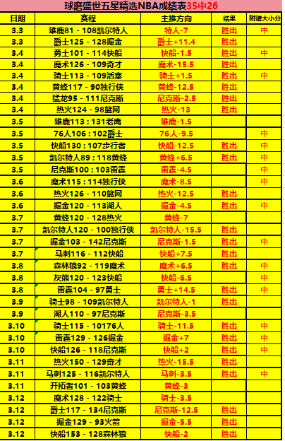 湖人新加盟,球员巅峰状,态闪耀,千亿体育官方,千亿体育在线官网,千亿体育线上,千亿体育APP