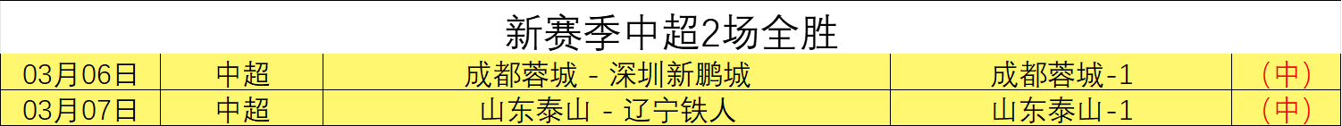 中国男足世,预赛激战泰,力争首分开,千亿体育官方,千亿体育在线官网,千亿体育线上,千亿体育APP