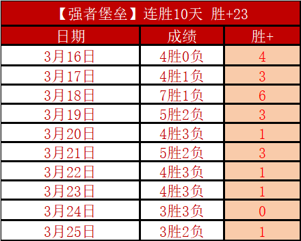 朱雨玲击败,美女削球手,仁川赛首秀,千亿体育官方,千亿体育在线官网,千亿体育线上,千亿体育APP