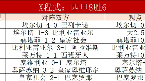 【昨日惊喜揽3中，黄蜂豪情能否再燃连胜之火？】